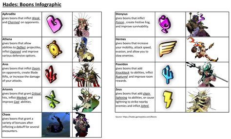 hades boon chart.